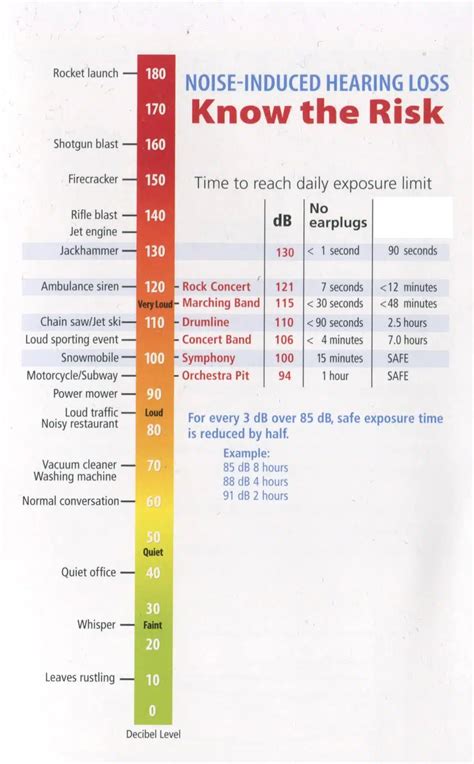 reading rf db levels|rf decibel design pdf.